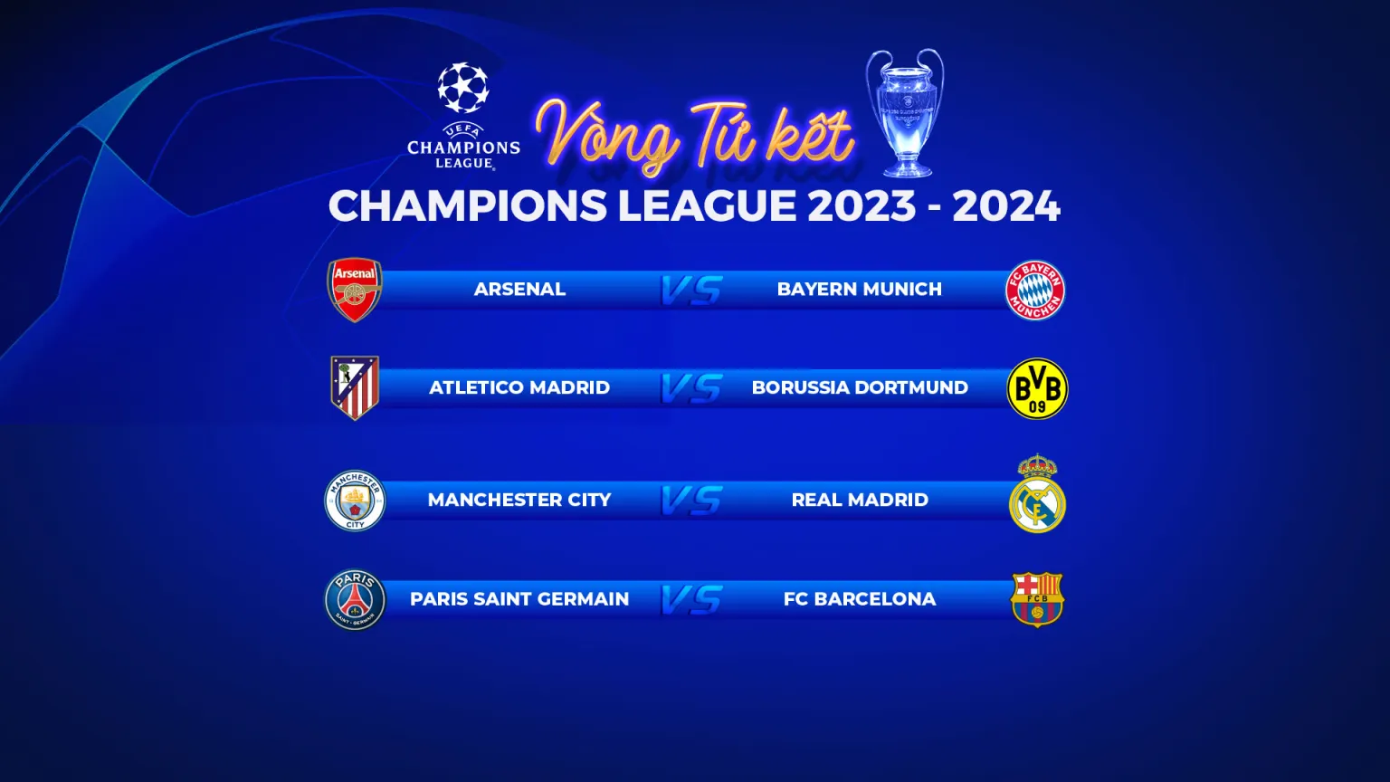 Danh sách các cặp đấu Vòng Tứ kết Champions League